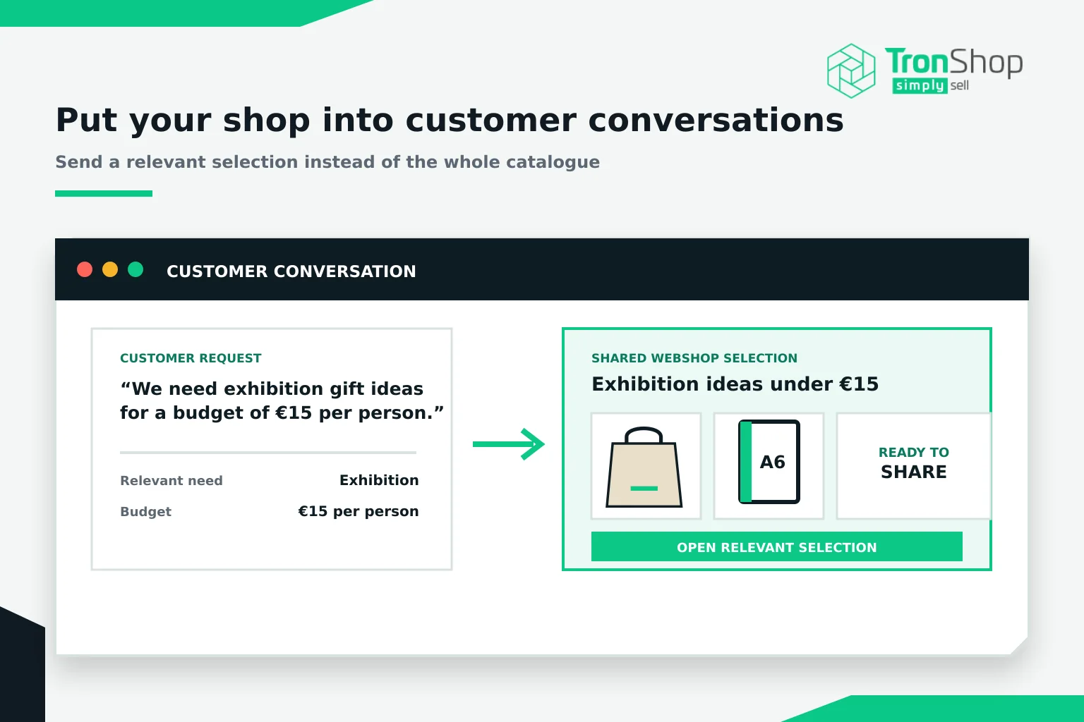 A customer asking for exhibition gift ideas at €15 per person, answered with a shared webshop selection of exhibition ideas under €15
