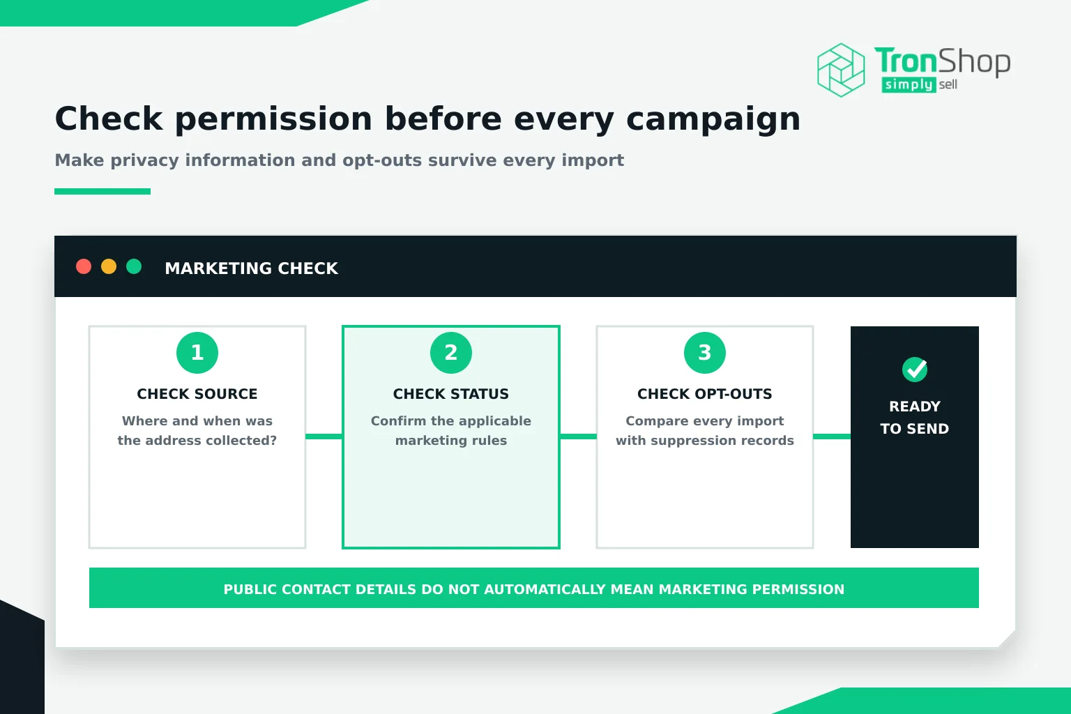 A three-step marketing check before sending: check the source, check the status against the applicable rules, and compare every import with suppression records
