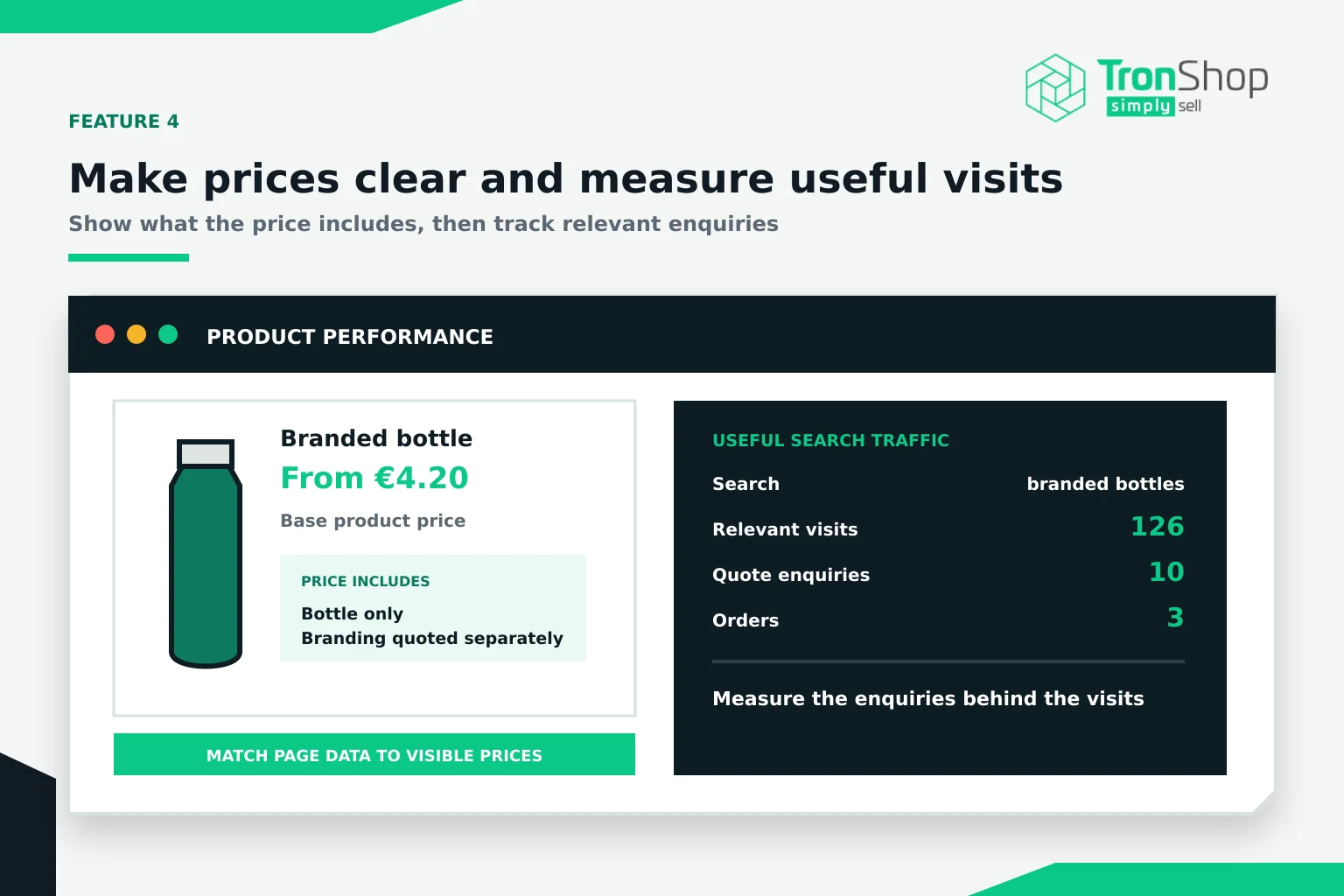 A branded bottle priced from €4.20 for the bottle only, with branding quoted separately, beside an example of search traffic turning into relevant visits, quote enquiries and orders