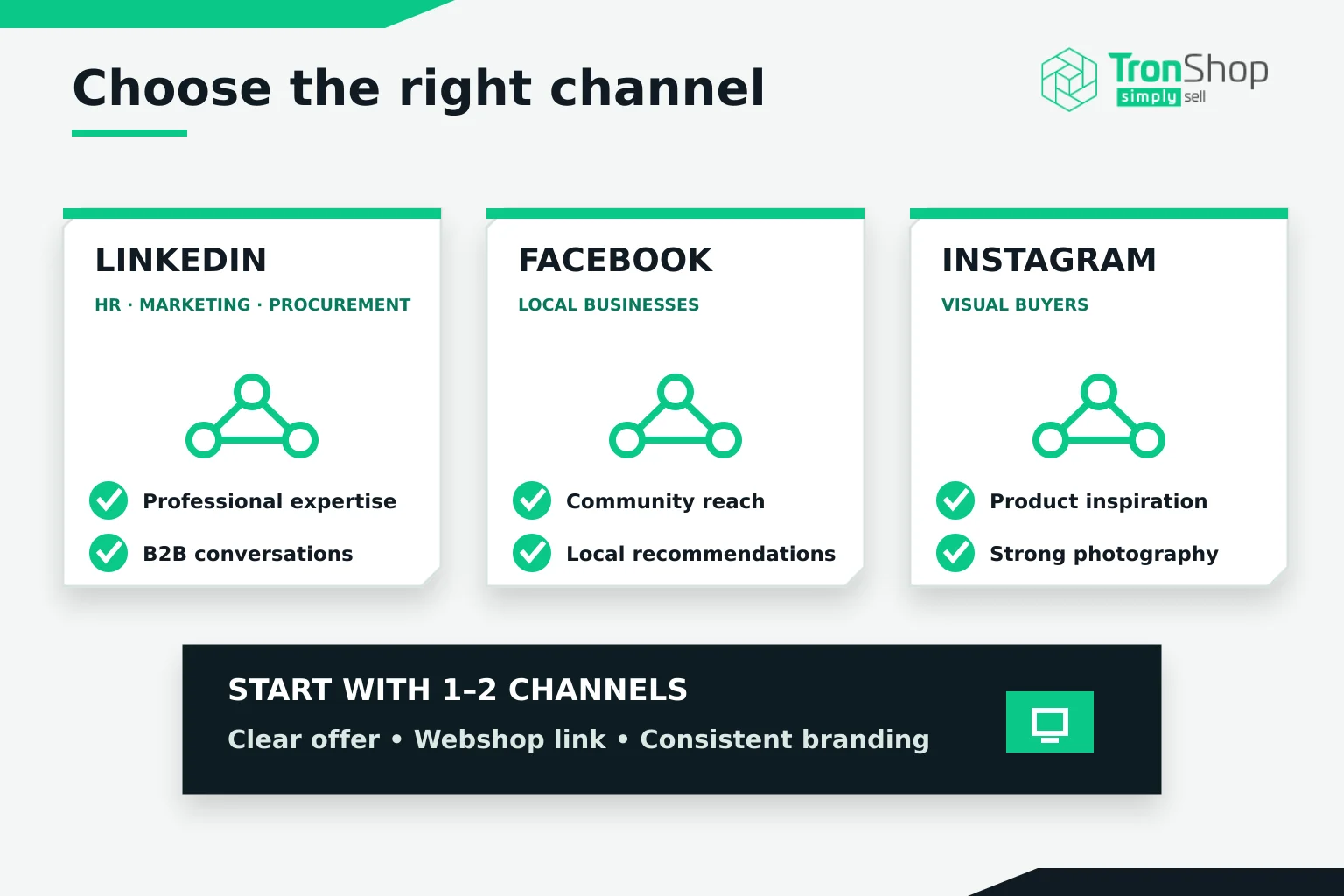 LinkedIn for HR, marketing and procurement teams, Facebook for local businesses and Instagram for visual buyers, with the advice to start with one or two channels