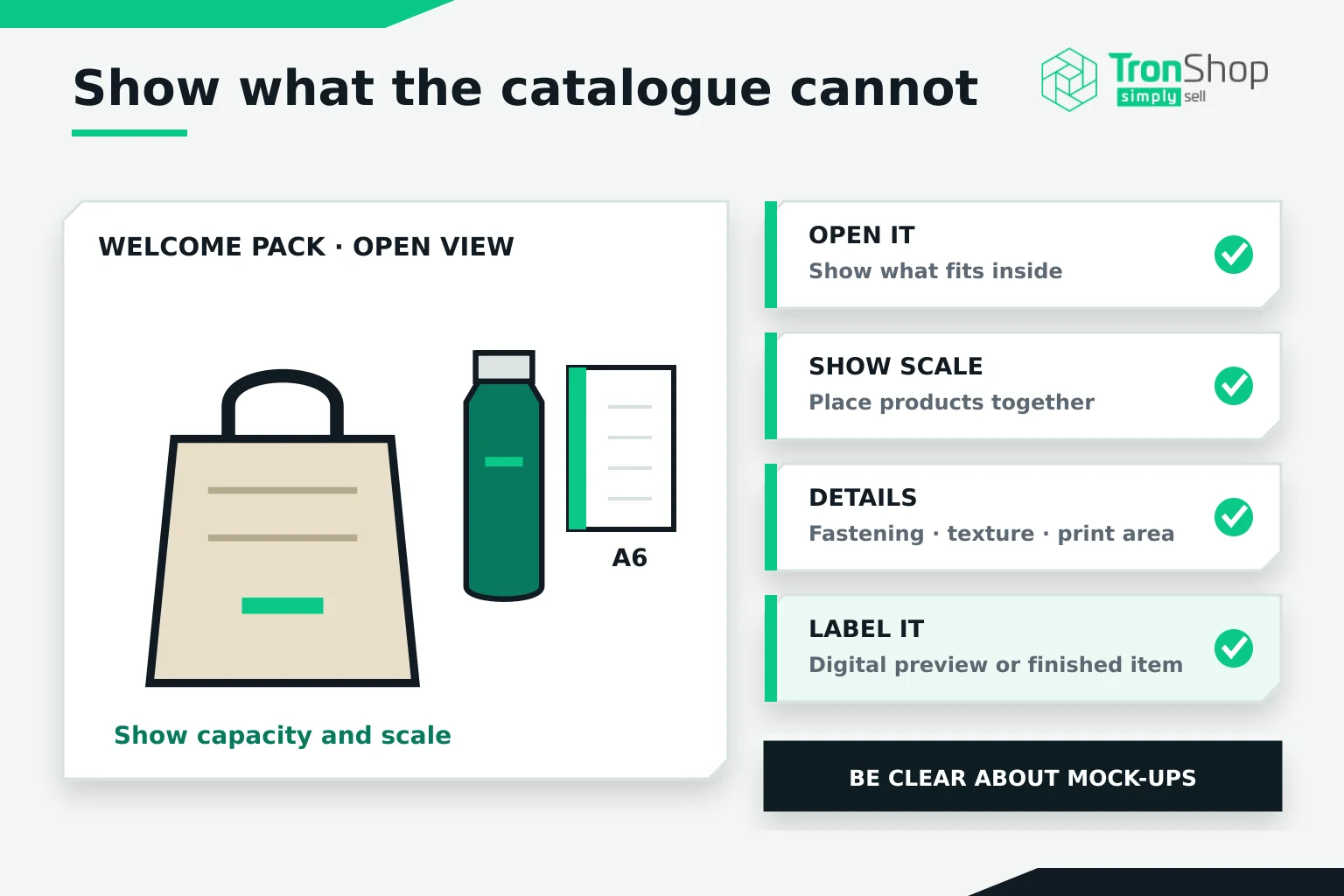 A welcome pack shown open, with the bag, a bottle and an A6 notebook together, and four reminders: open it, show scale, show the details and label mock-ups
