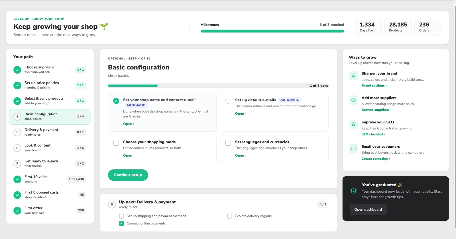 The Start page: the setup guide with the shop's path, the tasks of the current step and the milestones reached